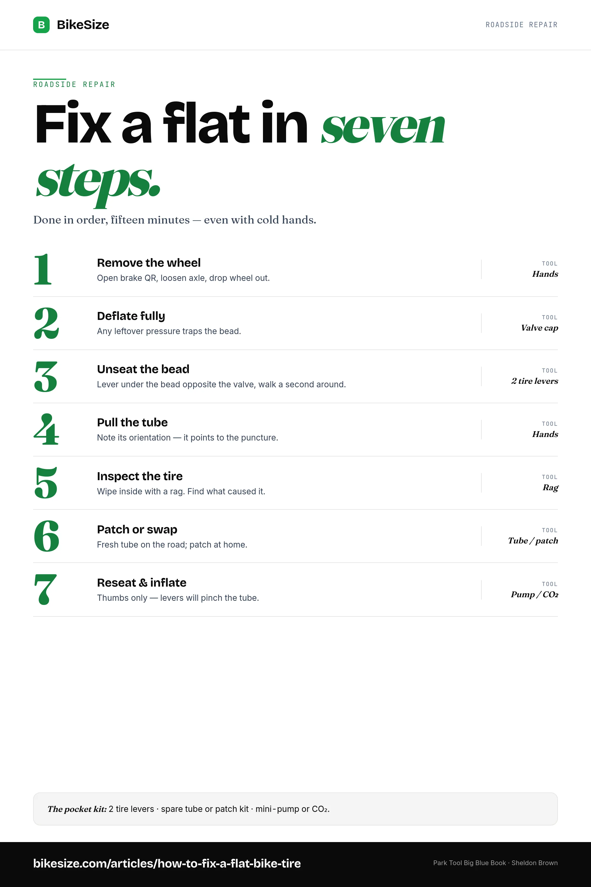 Seven-step bike flat repair guide covering wheel removal, tire removal, puncture inspection, tube replacement, tire reseating, inflation, and brake checks